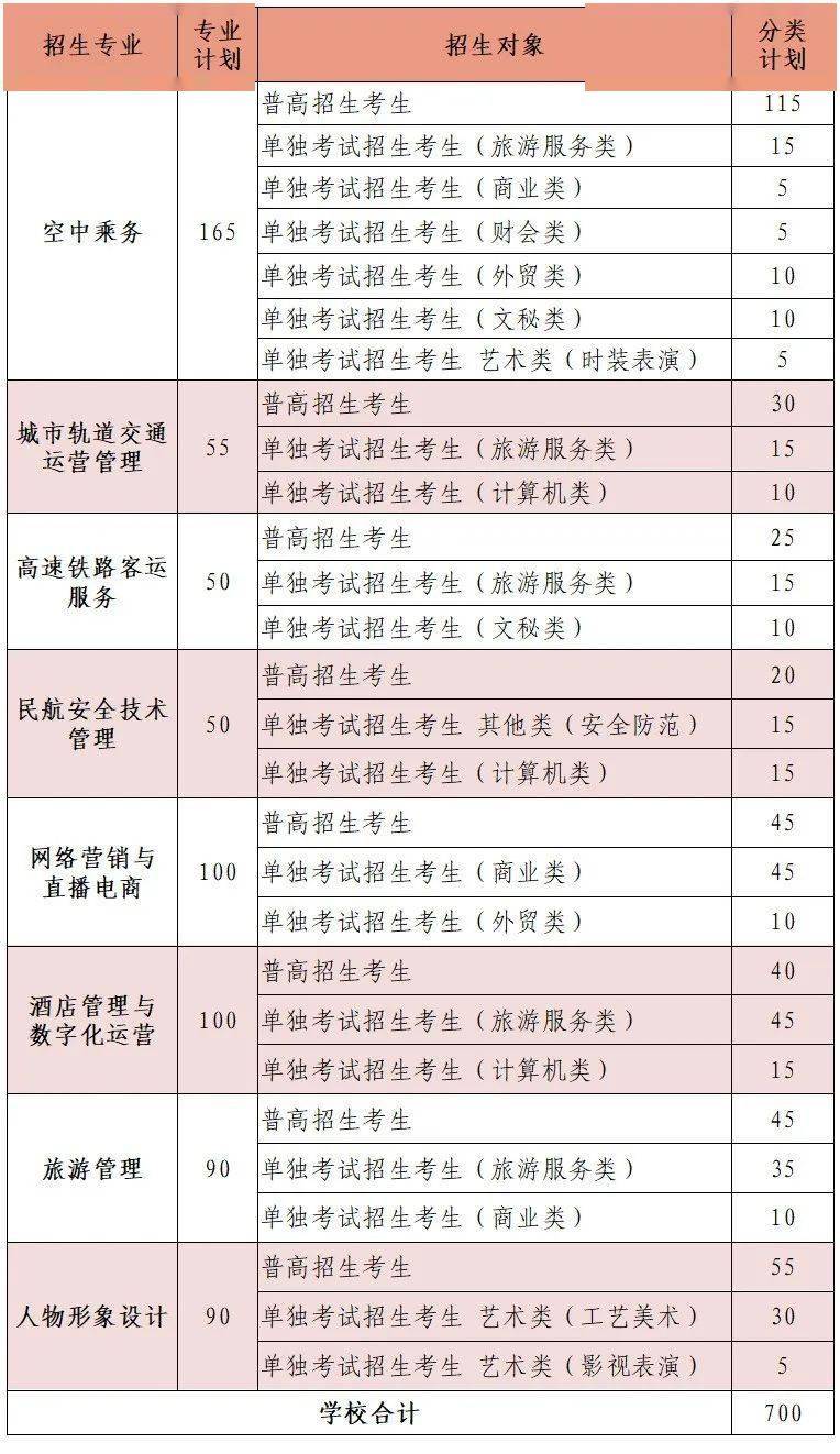 浙江育英职业技术学院学费