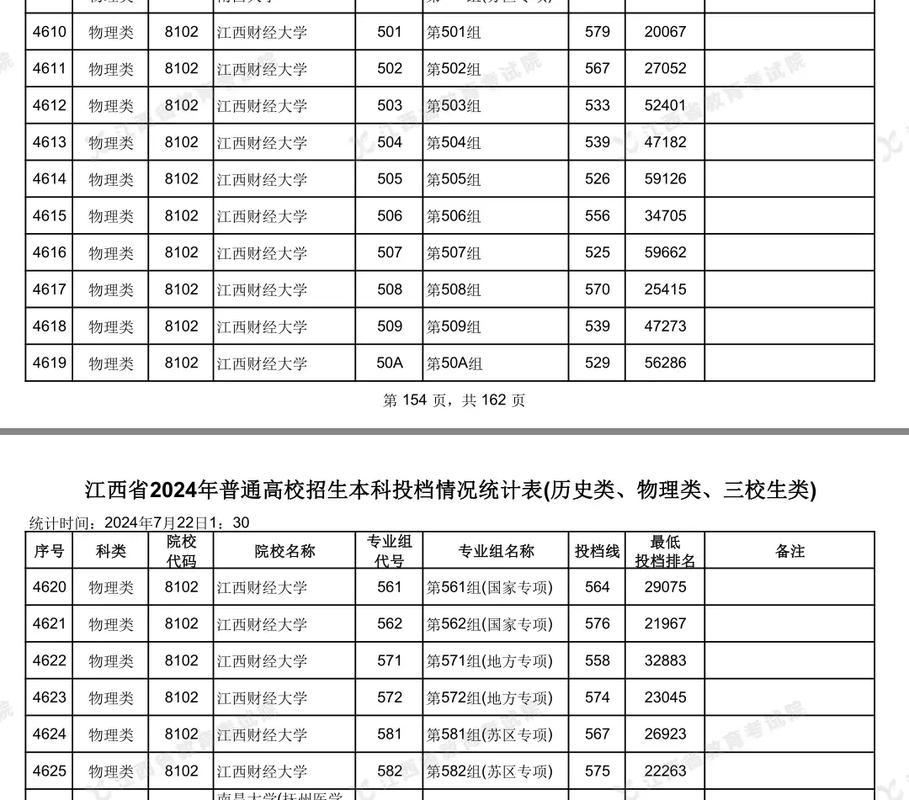 江西财经大学2024录取分数线