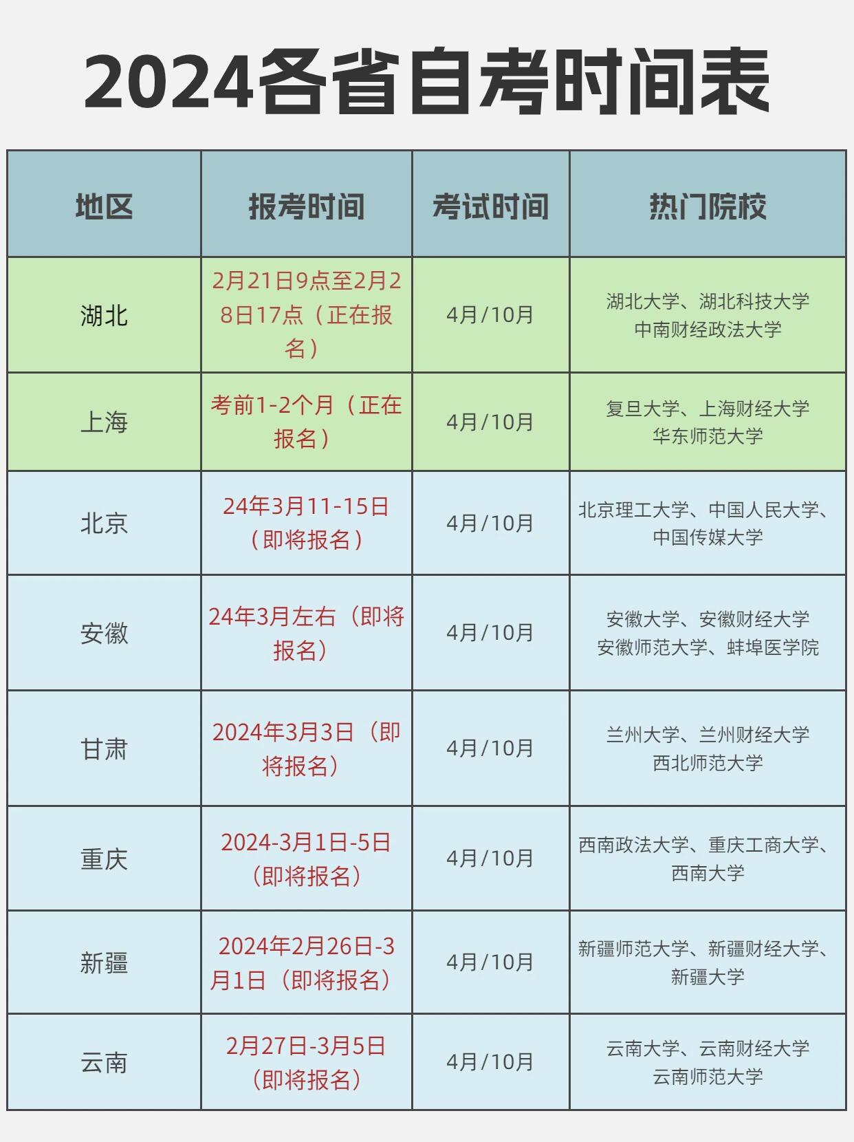 自考几号报名