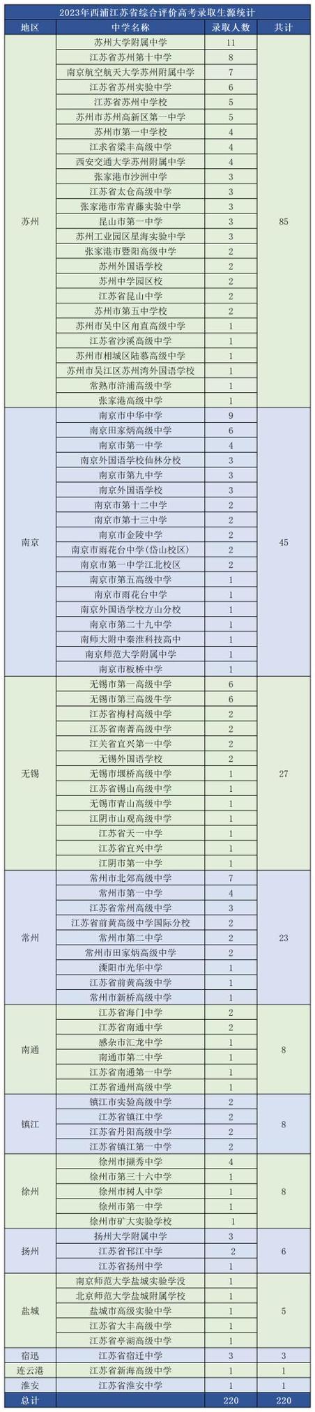 西交利物浦大学2024分数线