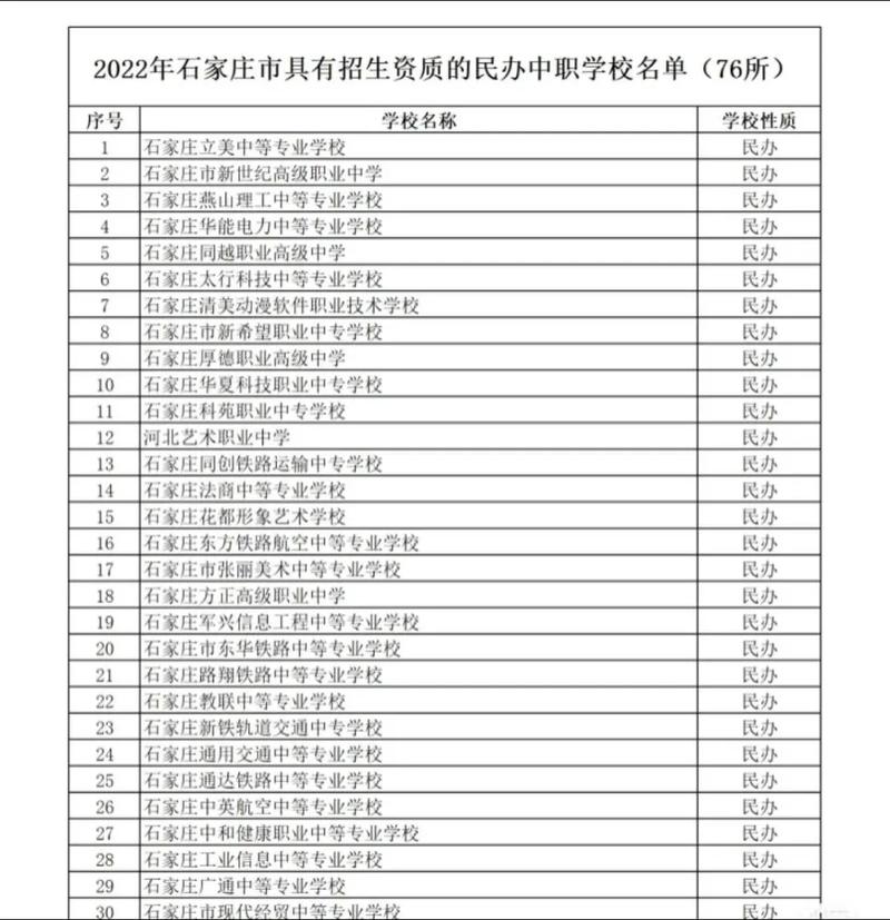 石家庄公办中专学校