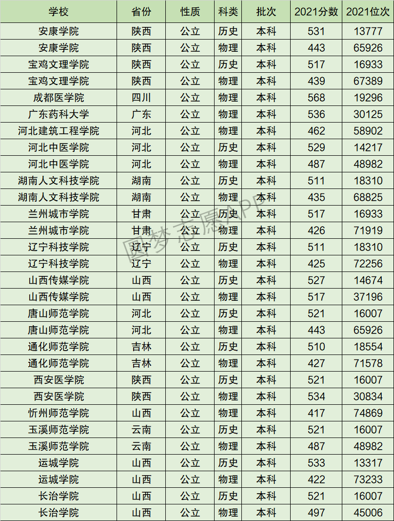 辽宁科技大学全国排名