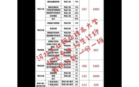 河北工业职业技术大学录取线