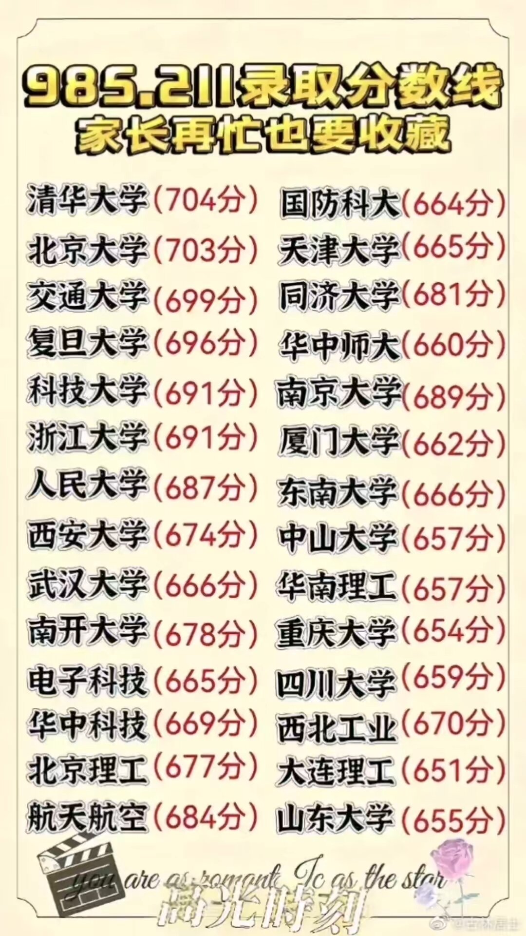 985 211需要超一本线多少分