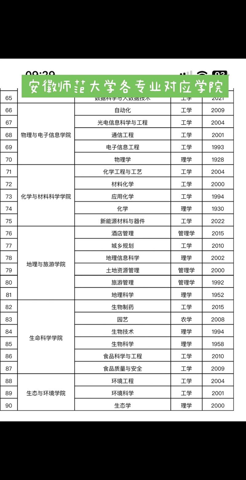 安徽师范大学专业排名一览表