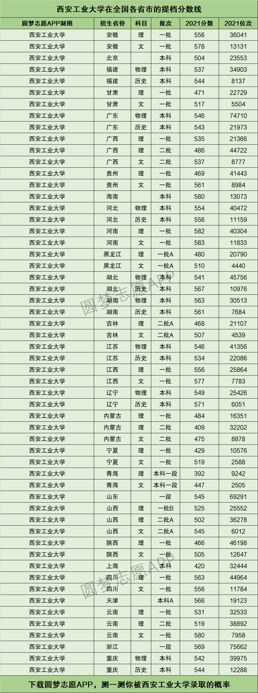 西安工业大学全国排名