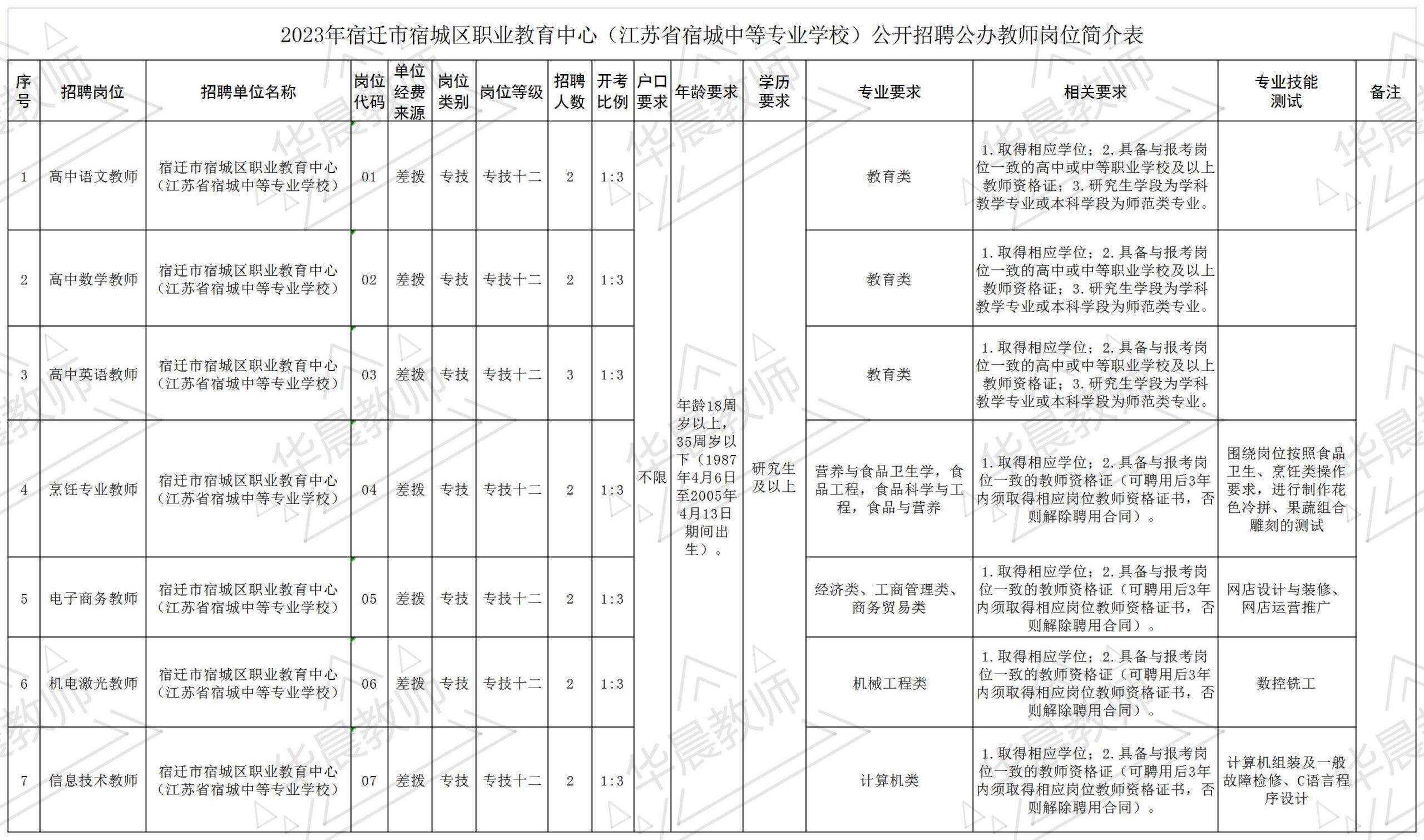 宿城中等专业学校招生简章