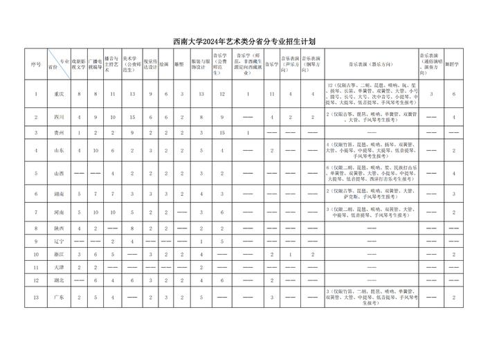 西南大学专业