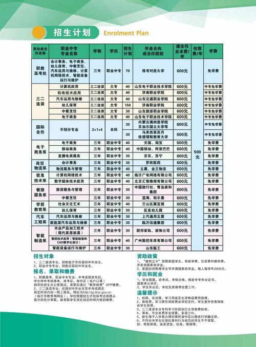 临沂市商业学校招生简章