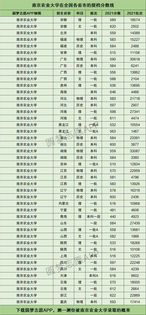 南京农业大学排名全国第几