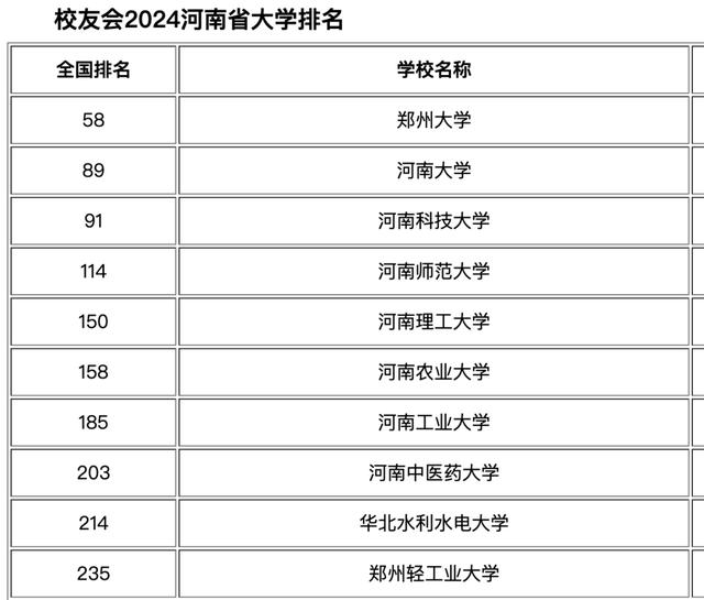 河南农业大学排名全国第几