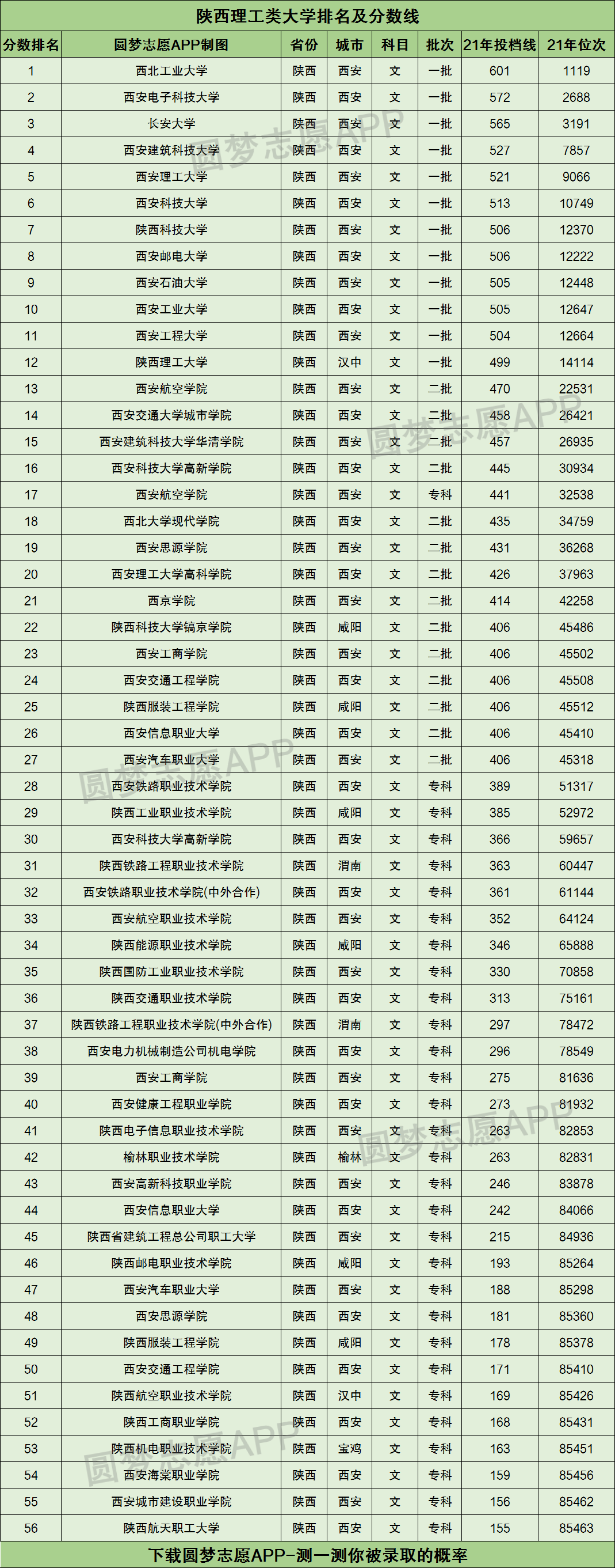 陕西理工大学排名