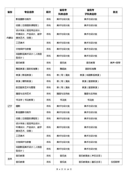 北京城市学院录取分数线2024