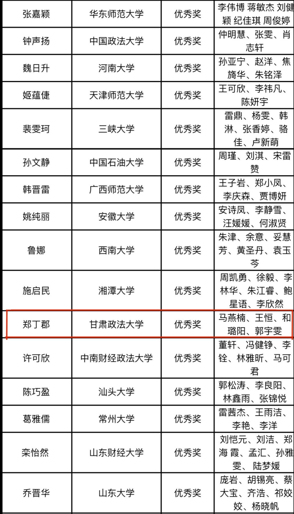 甘肃政法大学全国排名