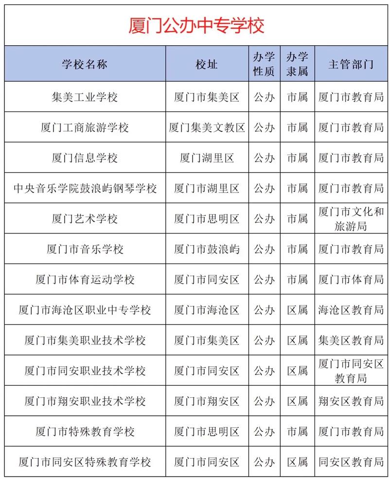 厦门大专公立学校有哪些