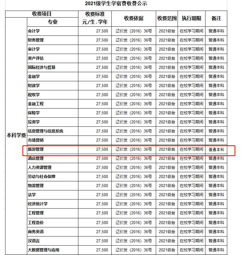 大连财经学院学费