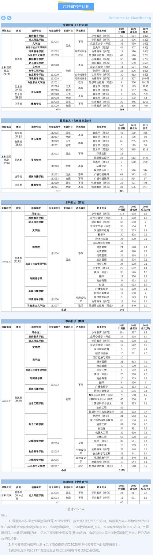 南京晓庄学院专业