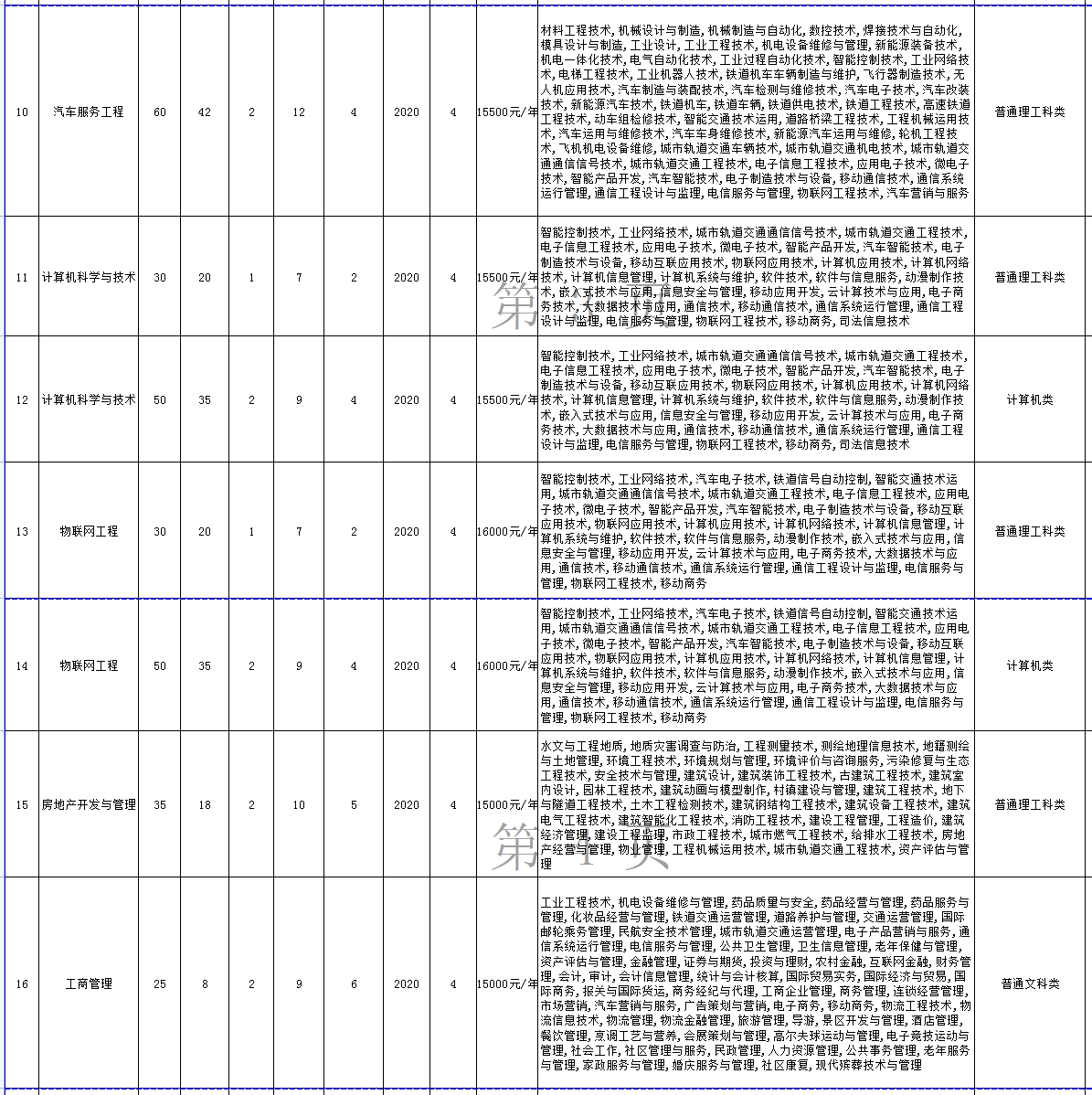 重庆工商大学派斯学院学费