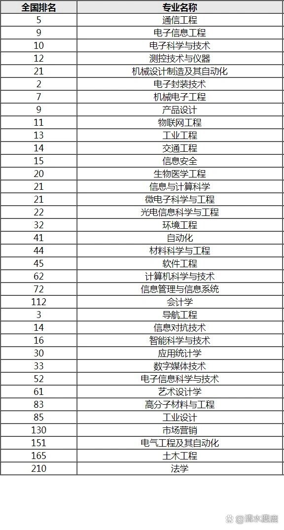 桂林电子科技大学王牌专业排名