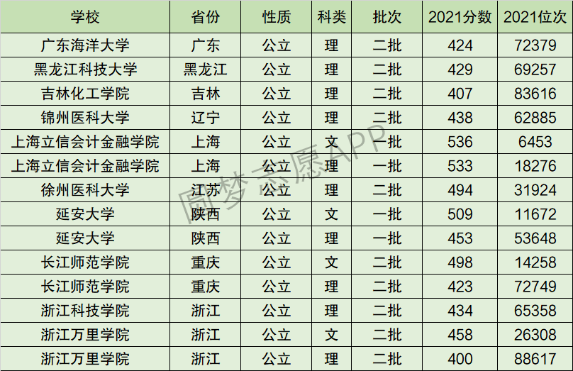 延安大学排名全国第几