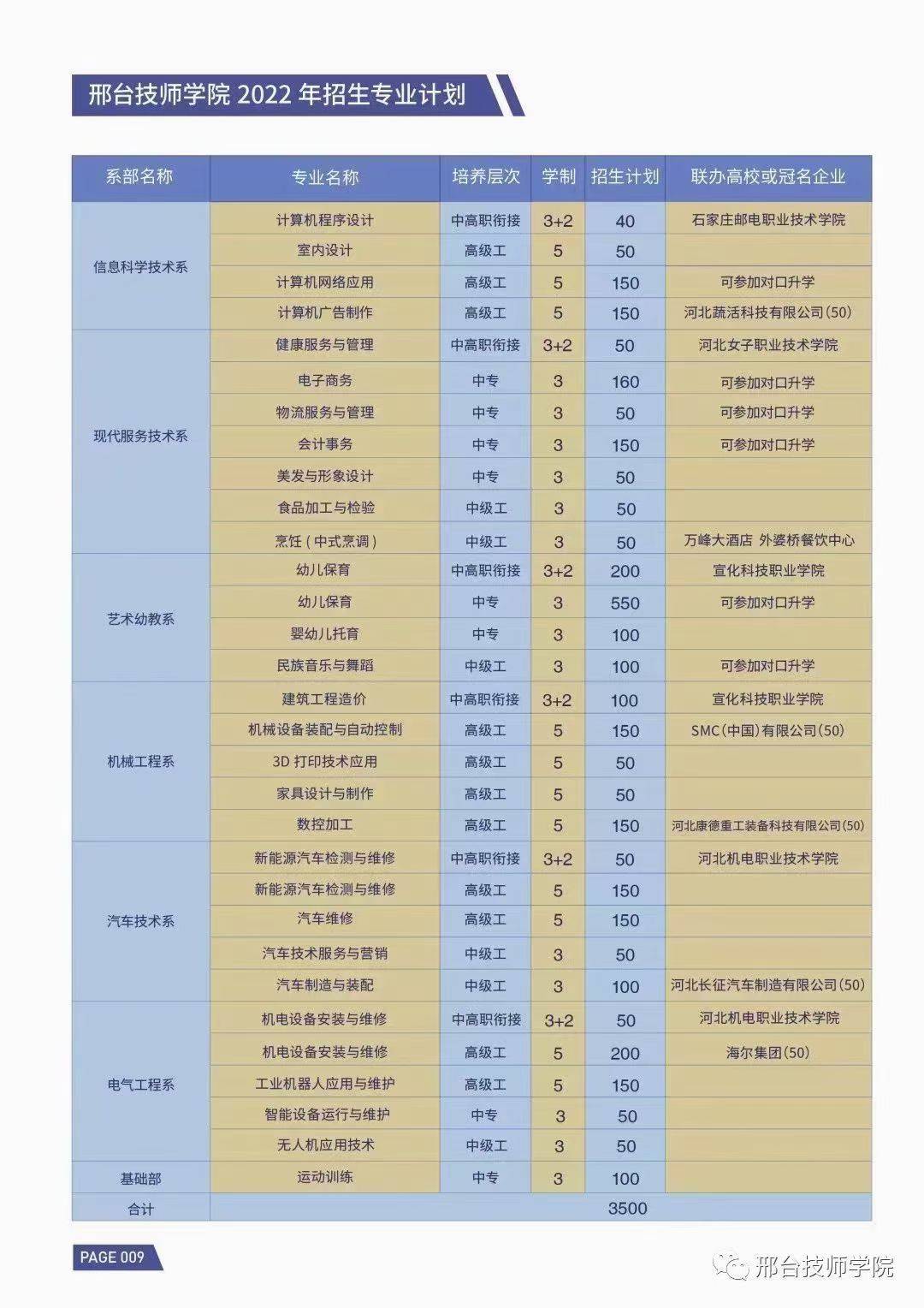 邢台技师学院招生简章