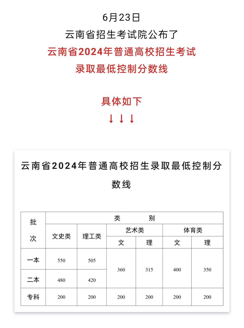 云南22年高考分数线