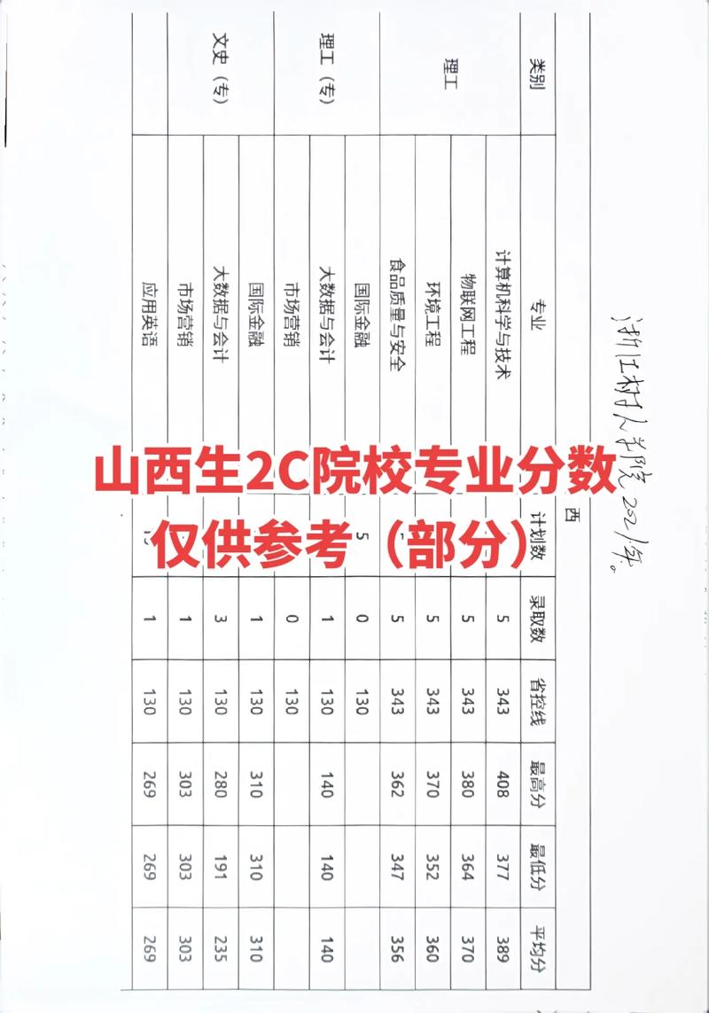 山西省铁路工程学校录取分数线