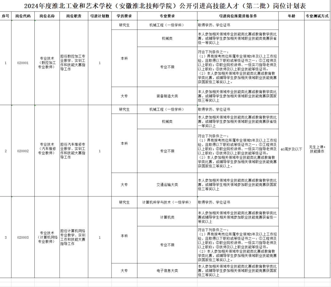 淮北工业与艺术学校招生简章