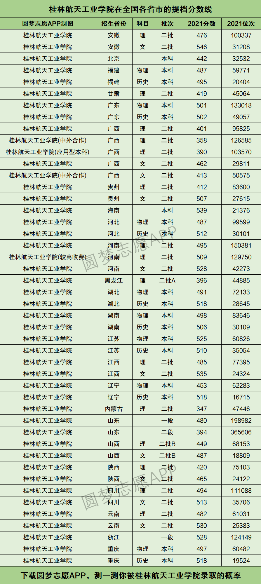 桂林航天工业学院排名