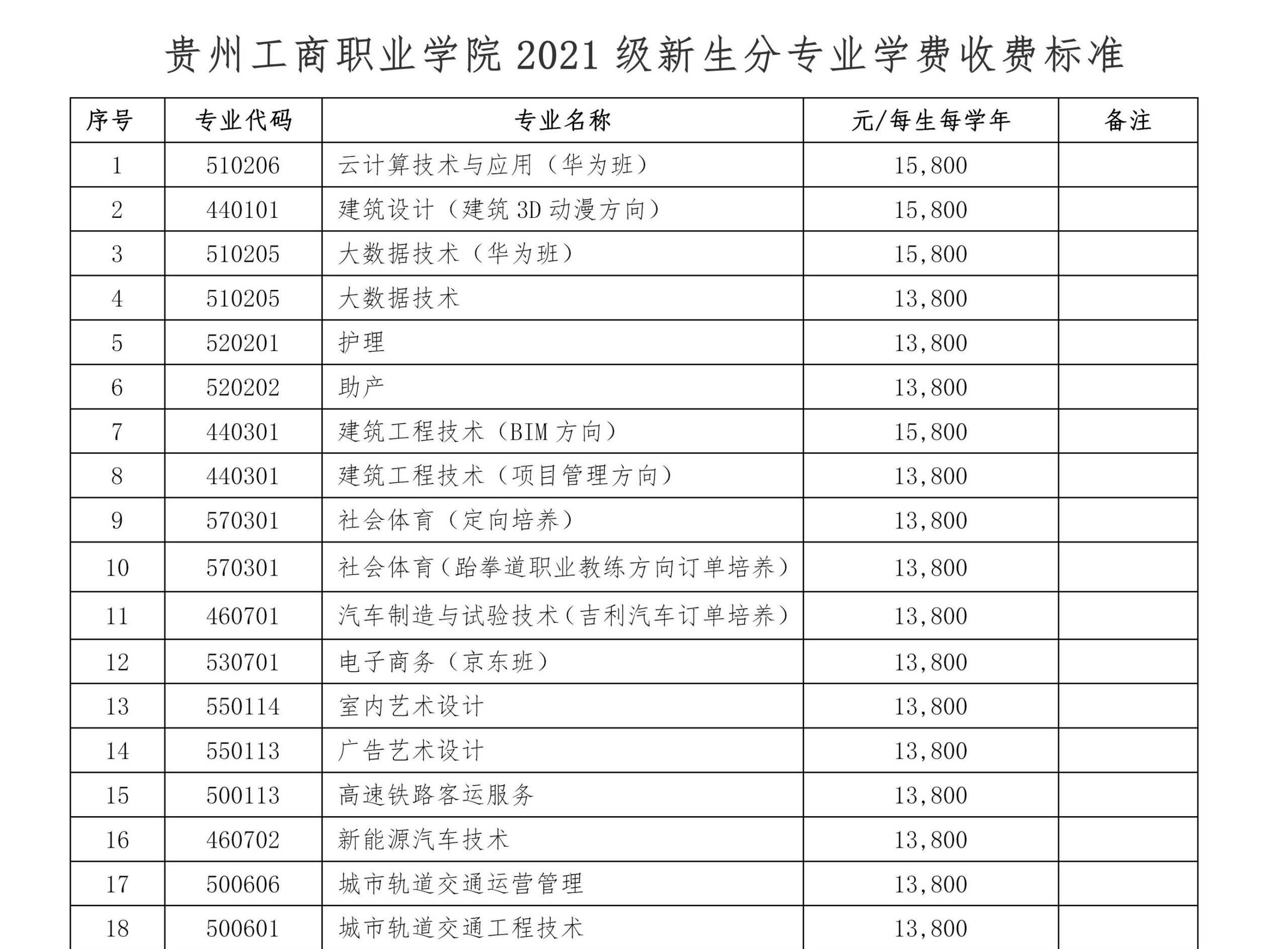 贵州工商职业学院学费多少钱一年