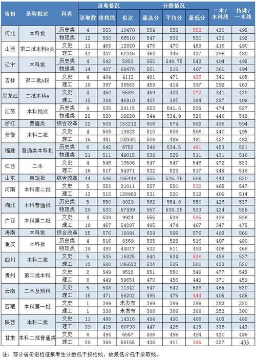 湖南一师2024录取分数线