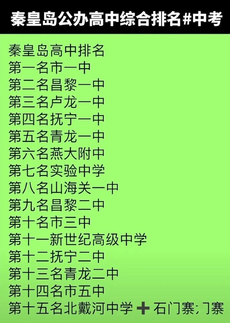 秦皇岛职高学校排名