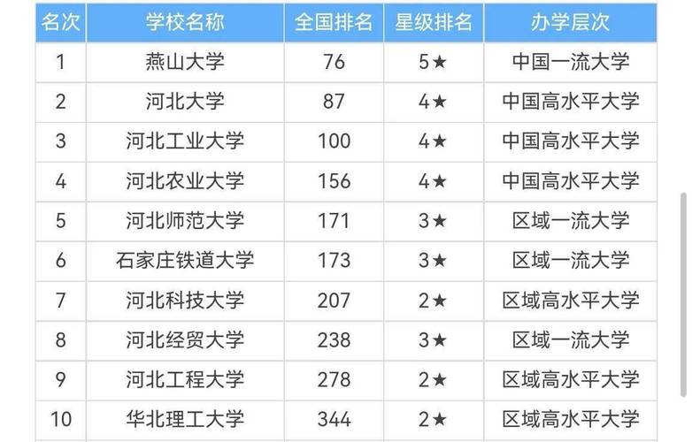 河北科技大学全国排名