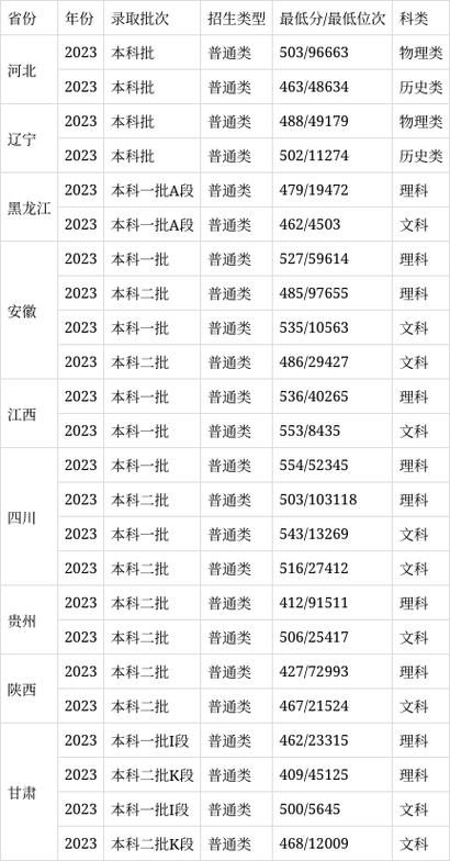 湖州师范学院录取分数线2024