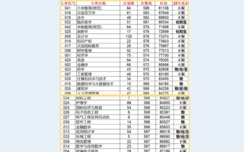 嘉兴学院录取分数线2024