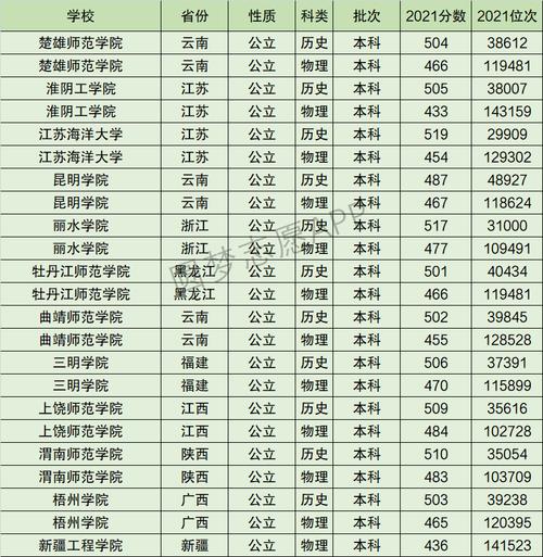 江苏海洋大学排名全国第几位