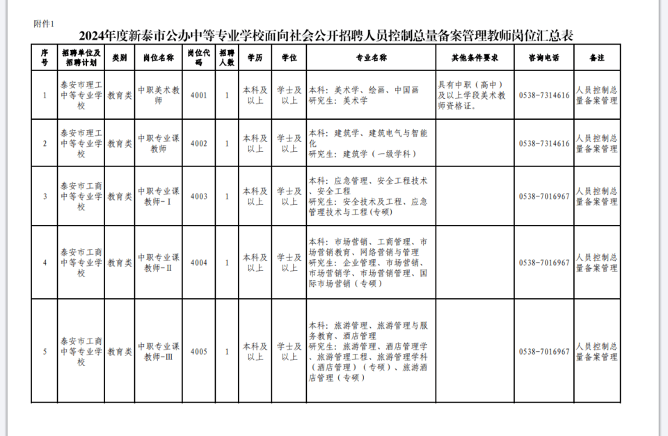 泰安市理工中等专业学校招生简章