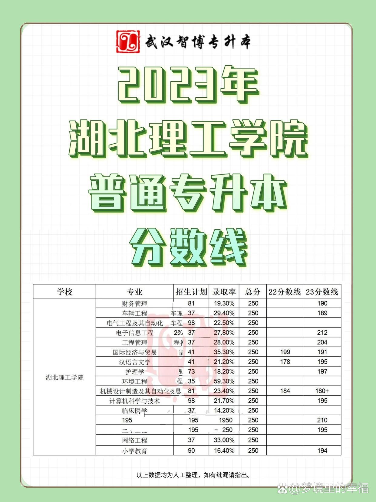 湖北理工学院2024分数线