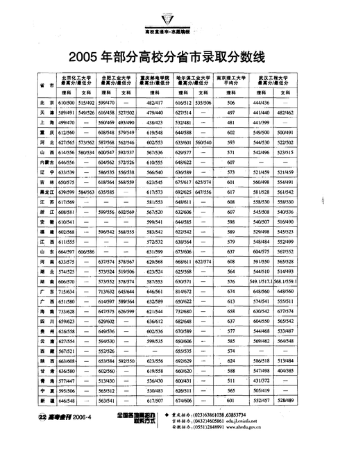 2005年高考分数线