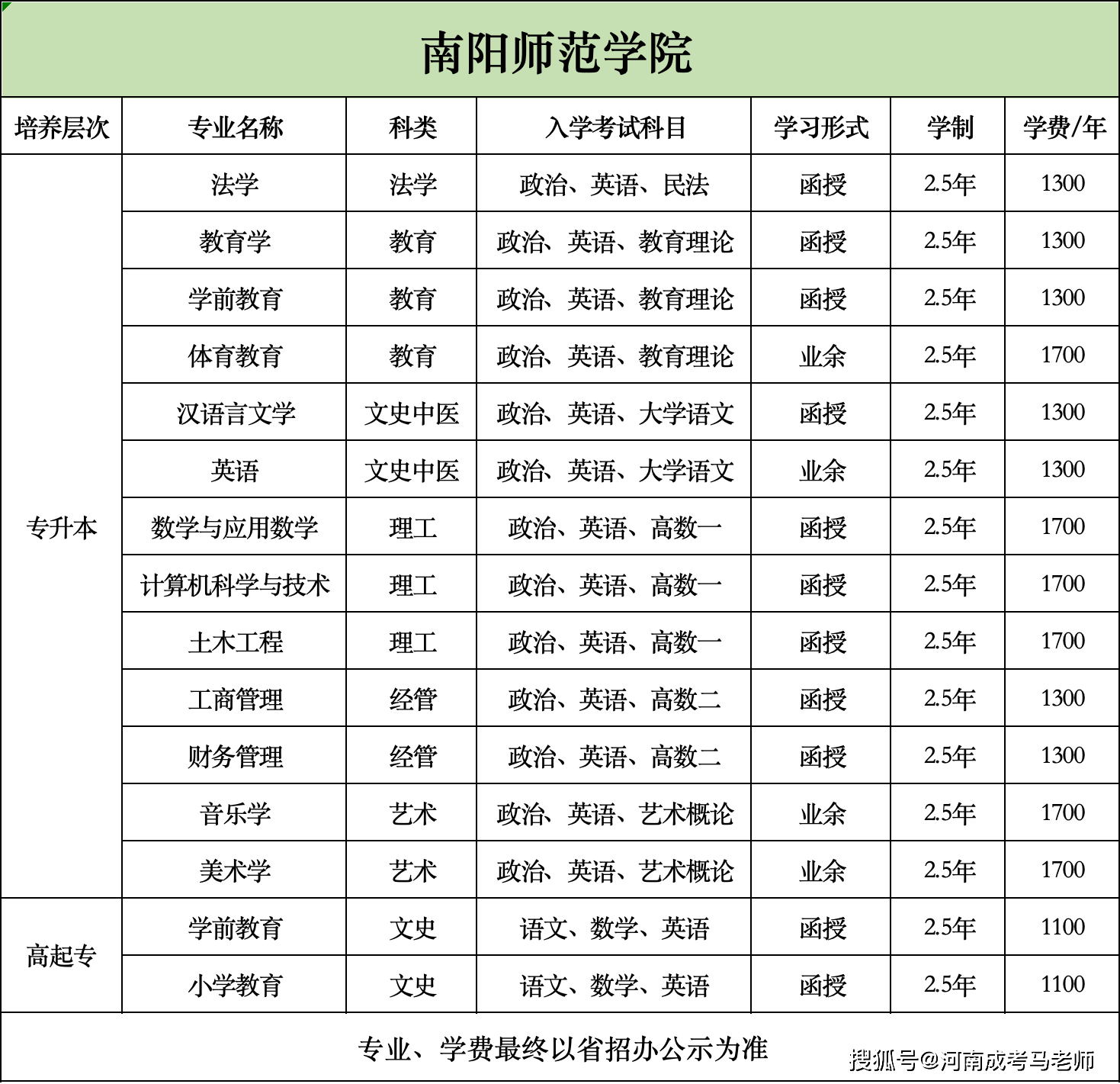 南阳师范学院中外合作办学学费