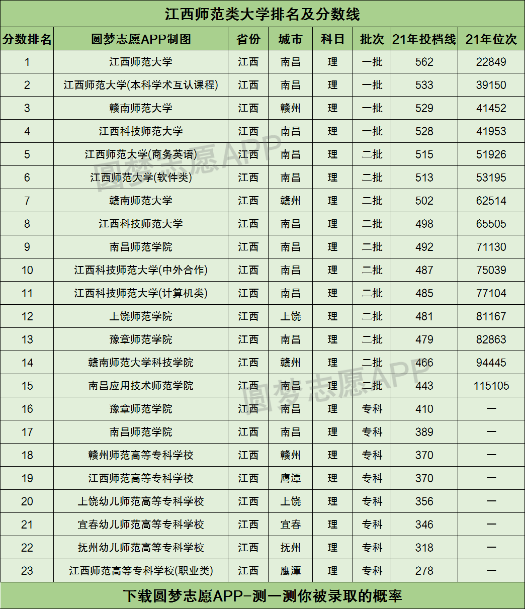 江西师范大学排名