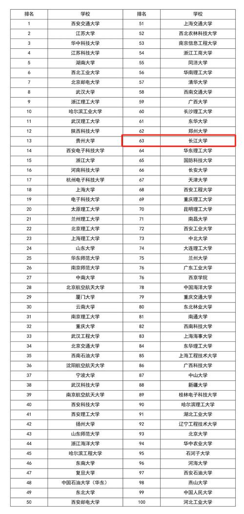 长江大学排名全国第几位