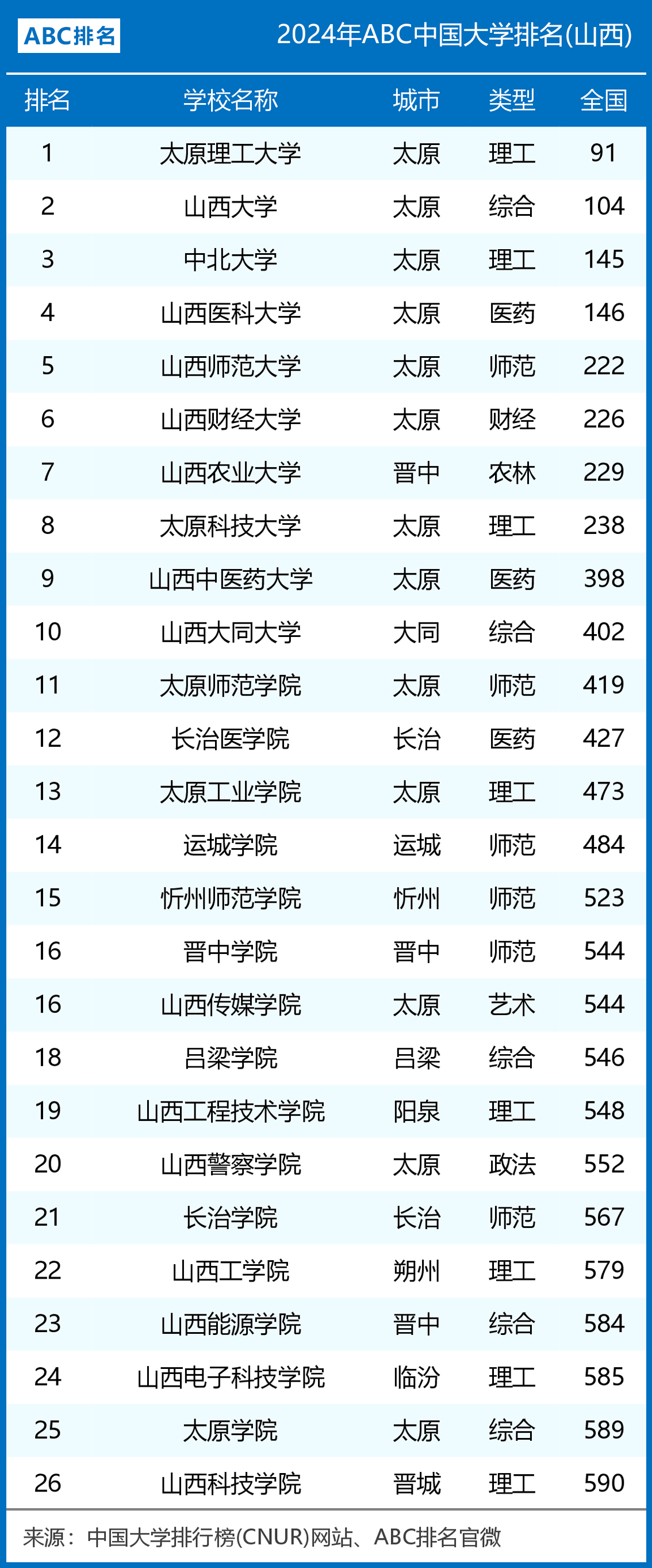 太原理工大学全国排名