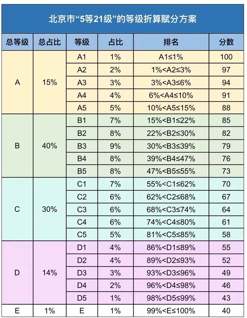 赋分成绩和原始成绩对照表