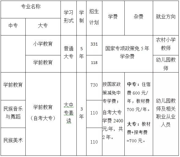 芷江师范学校录取分数线