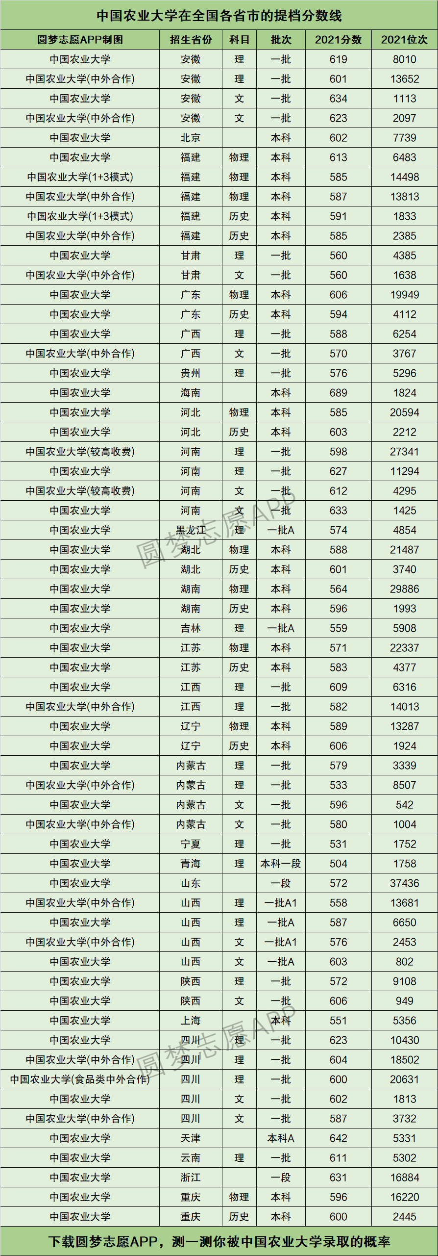 中国农业大学排名