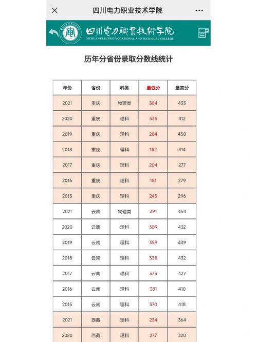 四川电力职业技术学校2024录取分数线