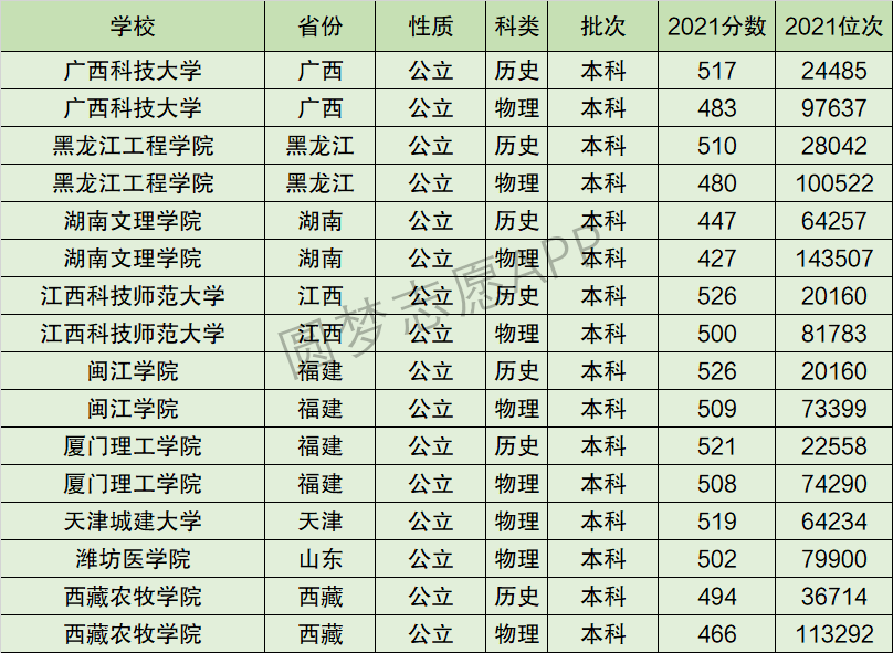 湖南文理学院排名