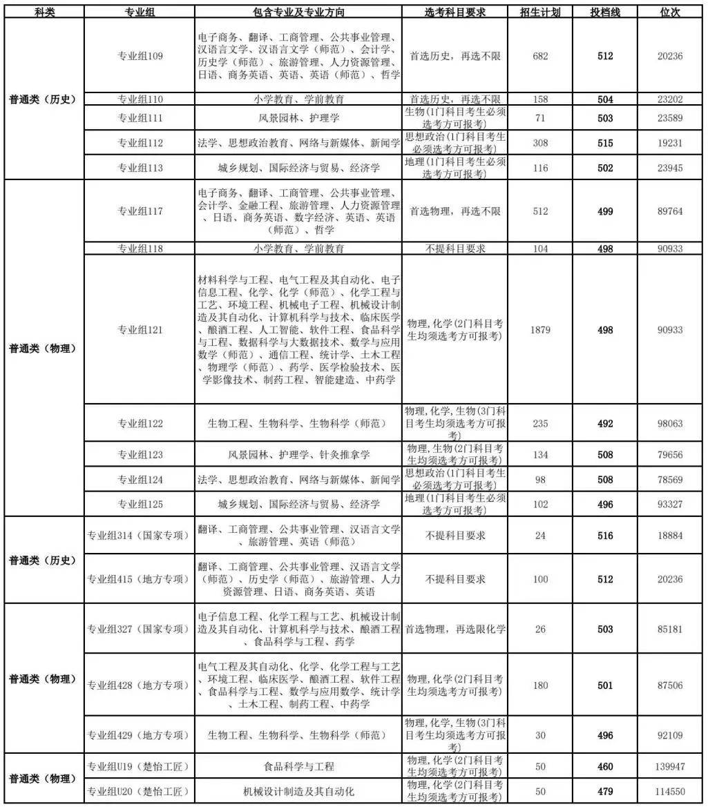 吉首大学预科班分数线