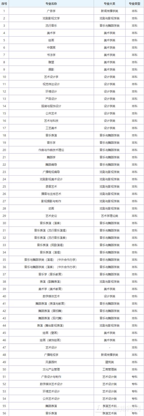 广西艺术学院全国排名